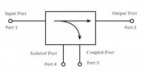 Directional Coupler