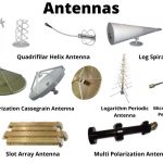 Yagi Antenna