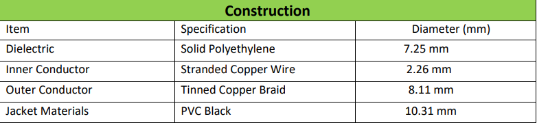 RG 213 Cable Cons