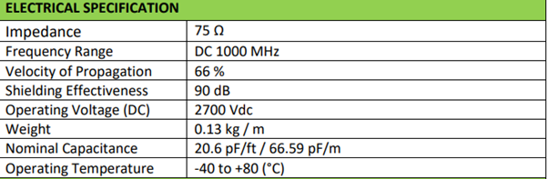 RG6 CABLE Specification