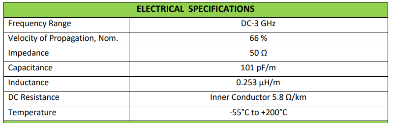 RG213 specs