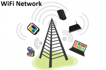 wifi Network