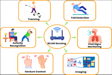 wifi sensing