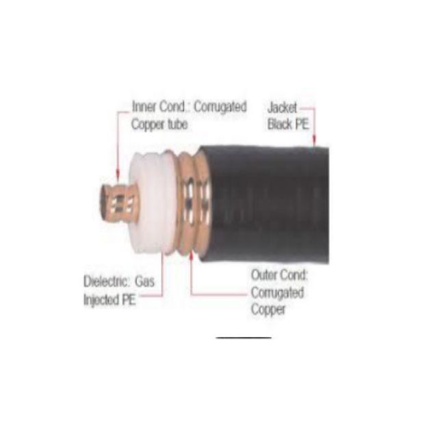 1-5/8” Feeder Cable