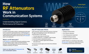 RF Attenuator works