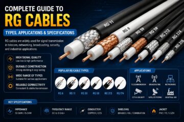 rg cable