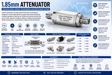 1.85mm Attenuator