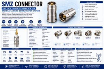 SMZ Connectors