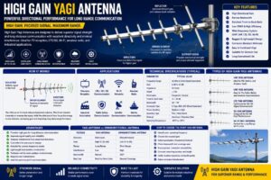 High Gain Yagi Antenna