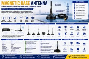 Magnetic Base Antenna