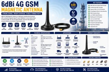 6dBi 4G GSM Magnetic Antenna