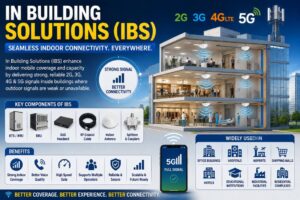In Building Solutions
