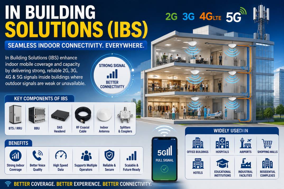 In Building Solutions