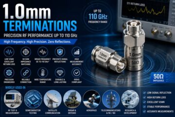1.0mm termination