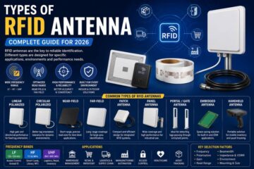 RFID antennas