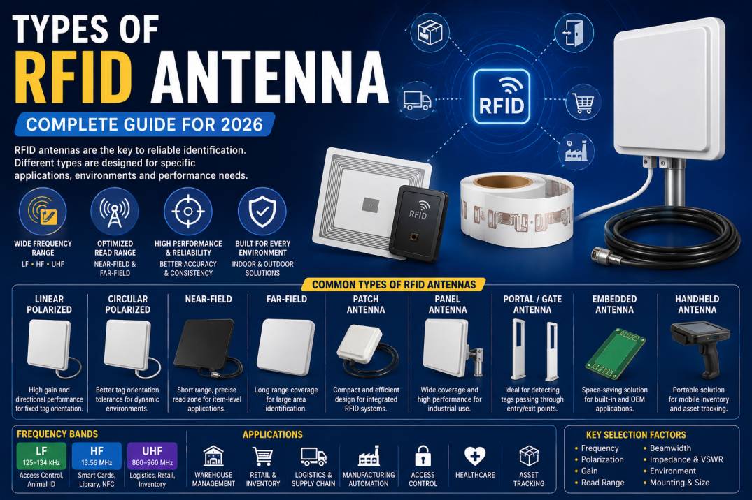 RFID antennas