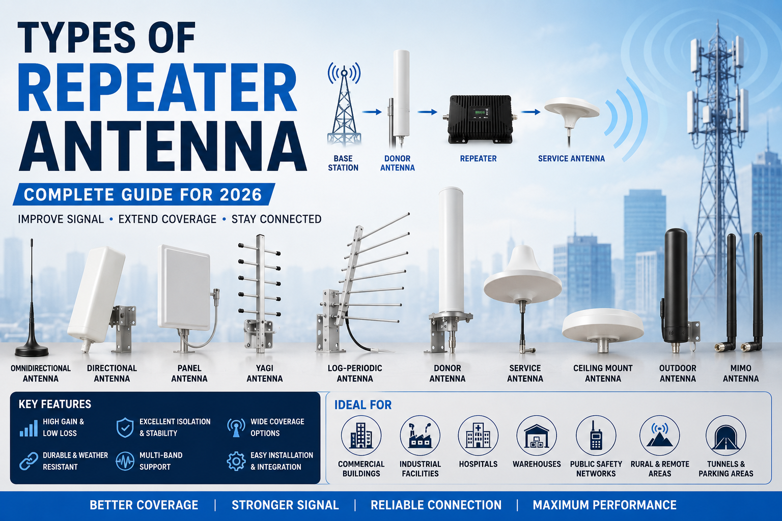 repeater antenna