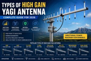 High gain Yagi antennas