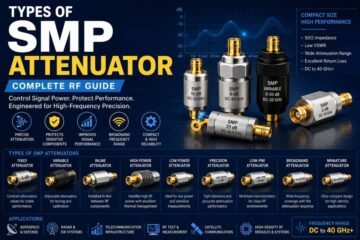 SMP attenuators