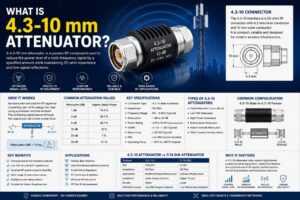 4.3-10 RF attenuator