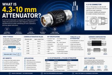 4.3-10 RF attenuator