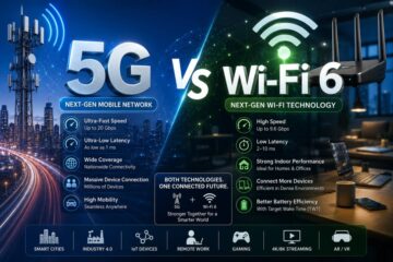 Wi-Fi 6,