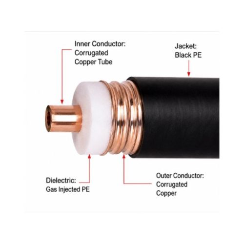 1-58” Feeder Cable