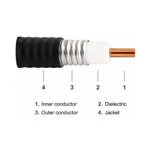 Foam Dielectric Flexible RF Feeder Cable